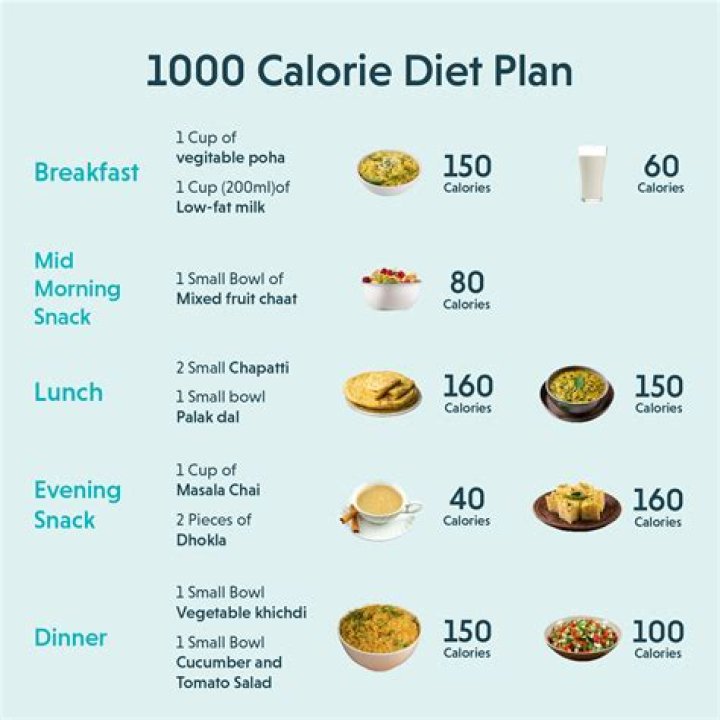 Analeigh Tipton Diet Plan