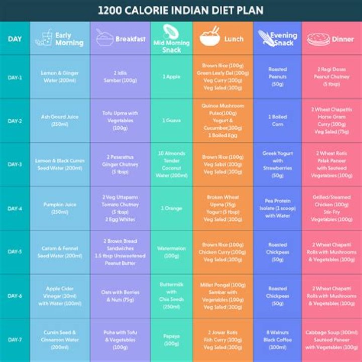 Ben Rappaport Diet Plan