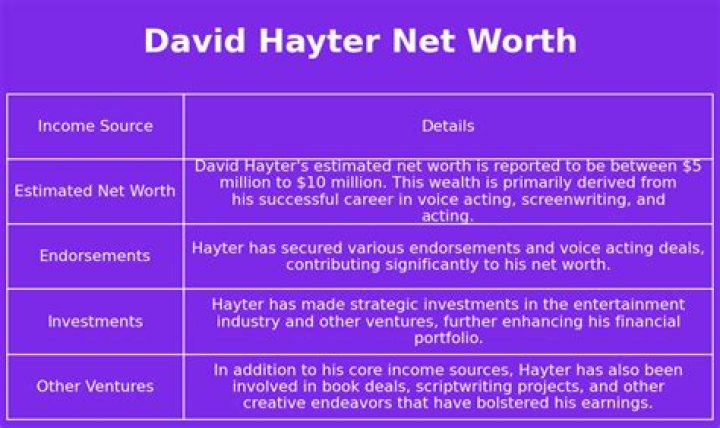 David Hayter Net Worth
