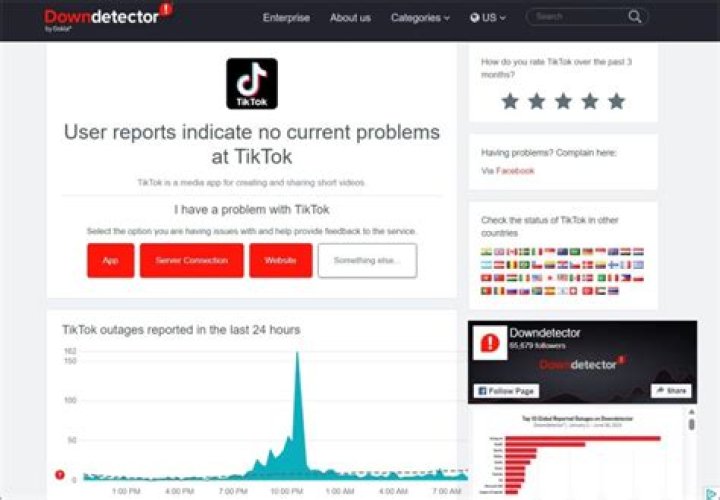 Downdetector - TikTok Mach 25, 2022