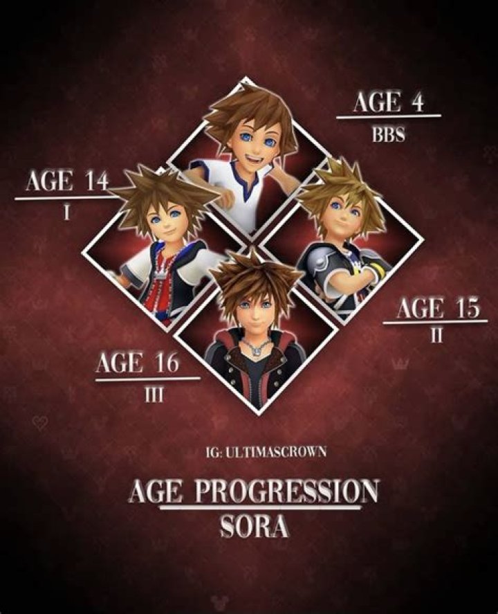 How old is Sora in kh4?