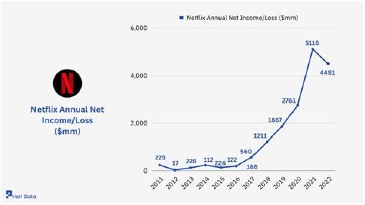 Stuff Made Here Net Worth & Earnings (2024)