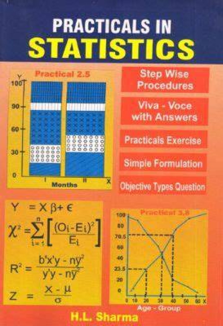 The Find Guru video statistics
